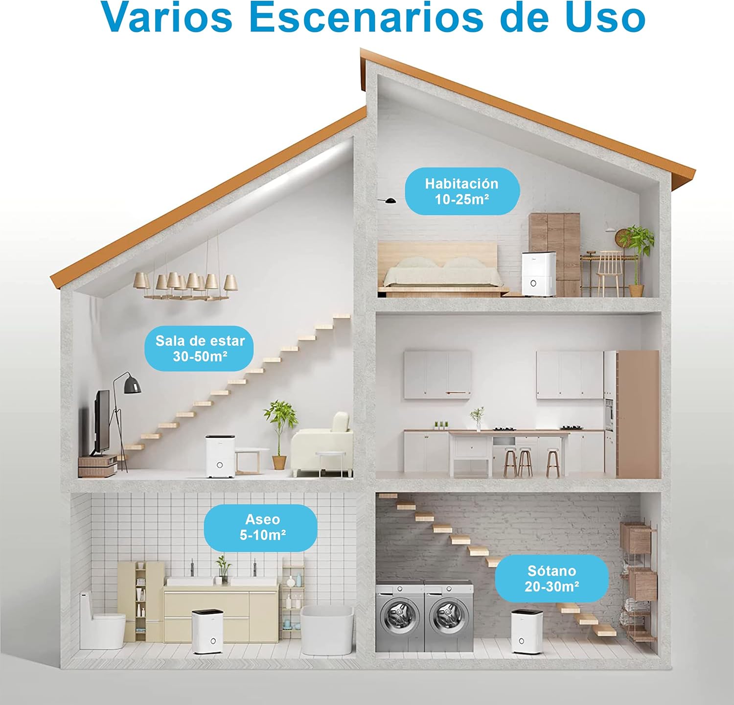 جهاز شفط الرطوبة المتنقل من Midea – الحل المثالي لبيئة صحية ونقية! 💨🏠 🔹 إزالة رطوبة فائقة الكفاءة: